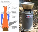 How Backcountry Boiler Works