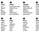 Mixology Dice