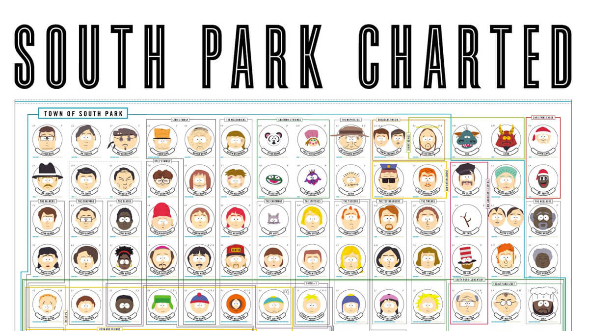 South Park Charted South Park Charted