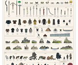 Game of Thrones The World of Ice & Fire Chart
