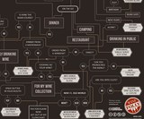 Wine Folly's How to Choose a Bottle of Wine Poster