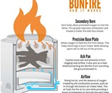 Solo Stove Bonfire