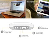 Simple.TV Cordless Multi-Media DVR