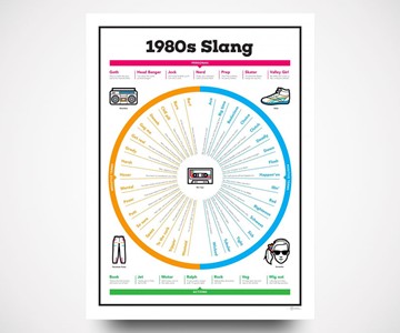 1980s Slang Chart Poster