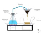 The Barisieur Alarm Clock & Coffee Brewer