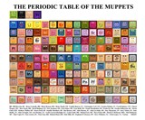 Periodic Table of the Muppets