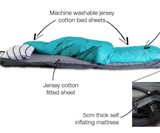 Bundle Bed - Self-Contained Bed in a Bag