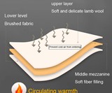 Fleece Fitted Mattress Cover