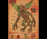 Gremlin Anatomy Print
