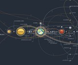 The Chart of Cosmic Exploration