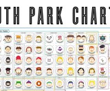 South Park Charted