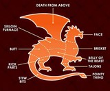 Canned Dragon Meat