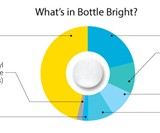 Bottle Bright - Water Bottle Cleaning Tablets