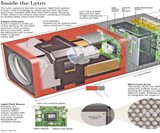 Lytro Living Pictures 3D Camera