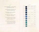 Werner's Nomenclature of Colours