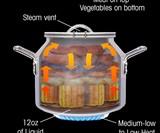 CanCooker Bone Collector Cream Can Steam Oven