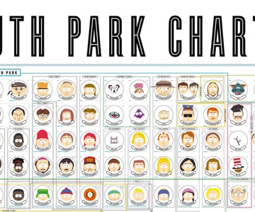 South Park Charted South Park Charted