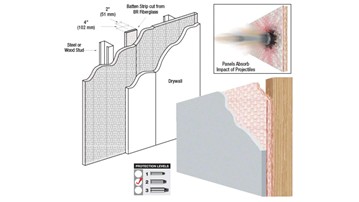 Bullet Resistant Fiberglass Panel Bullet Resistant Fiberglass Panel