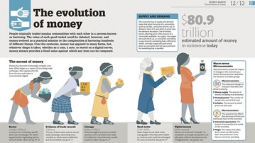 How Money Works: The Facts Visually Explained How Money Works: The Facts Visually Explained