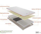 Dormeo Octaspring Mattress Topper