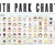 South Park Charted